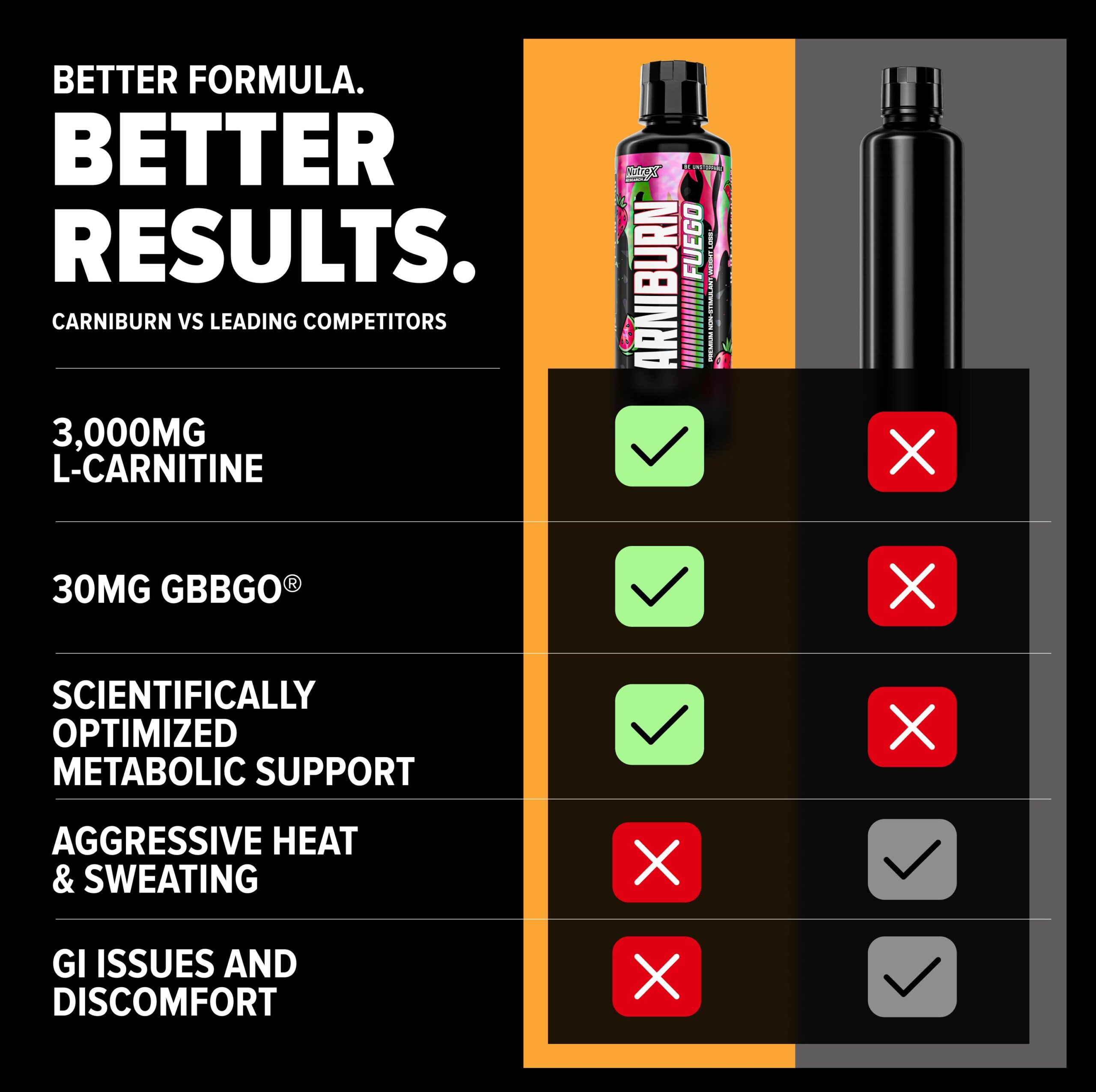 Nutrex Carniburn Fuego - Image 7