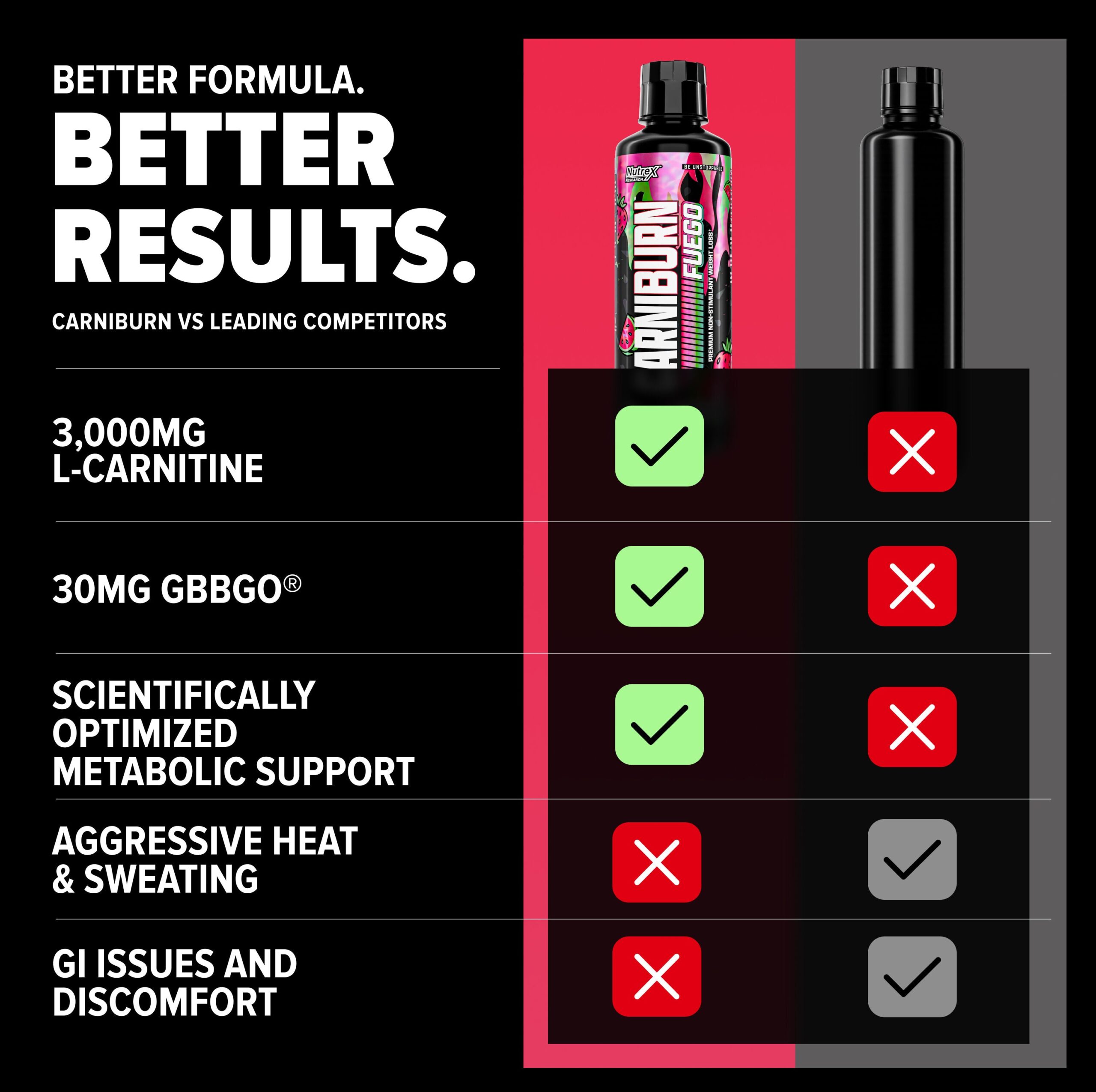 Nutrex Carniburn Fuego - Image 9