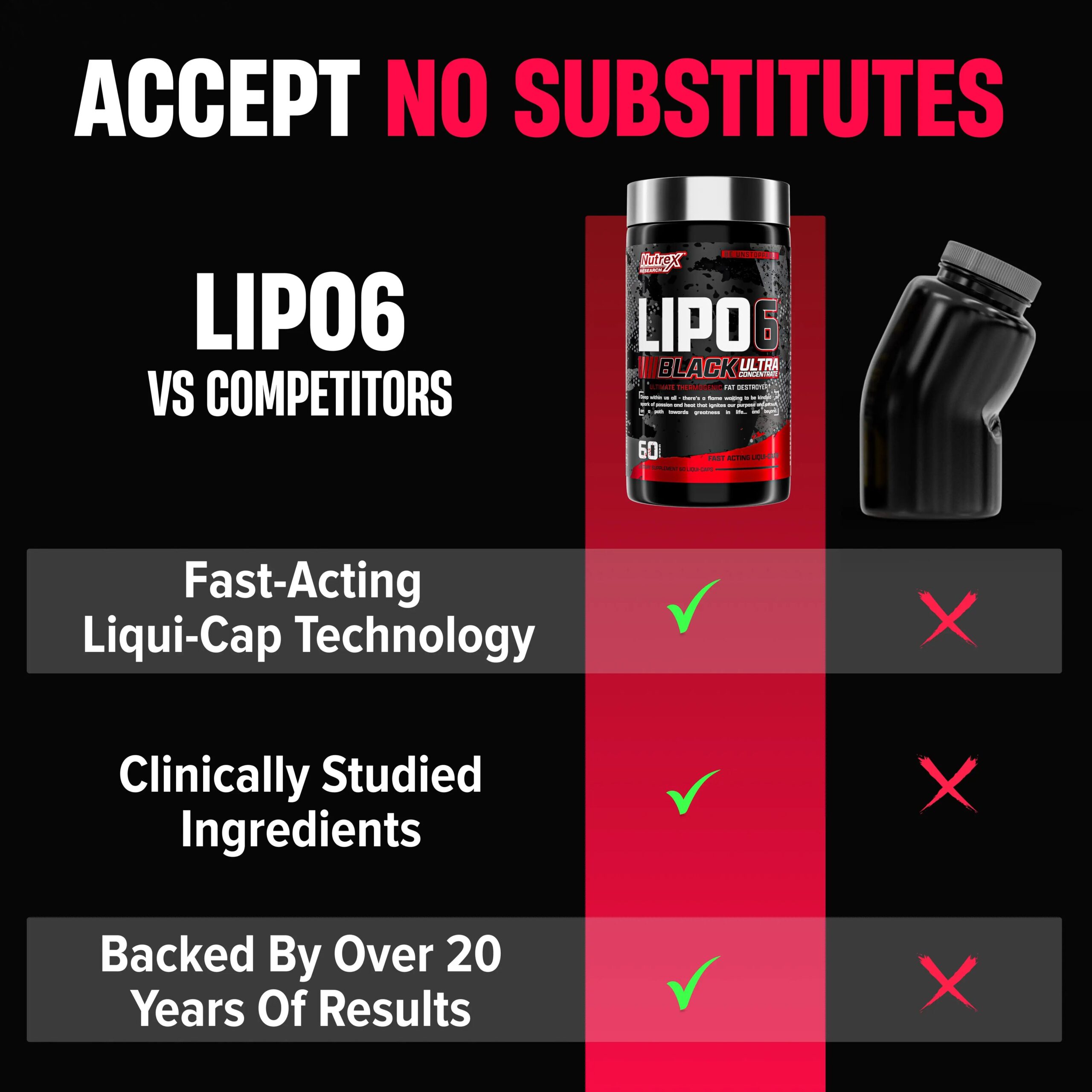 Nutrex Lipo-6 Black Ultra Concentrate - Image 4